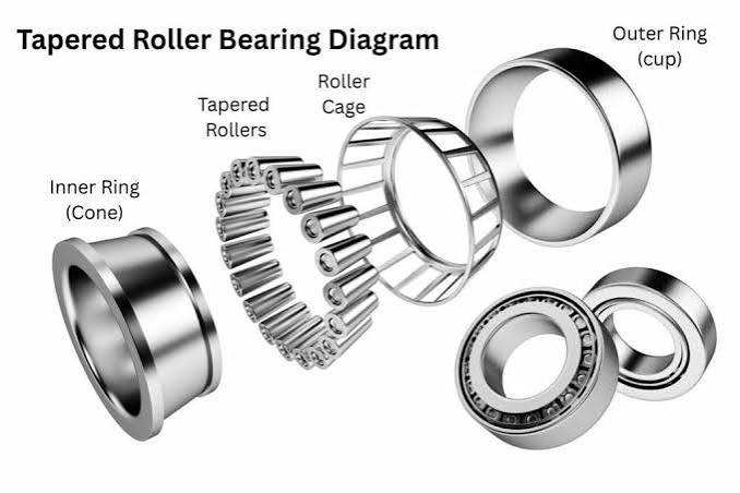 Taper Roller Bearings